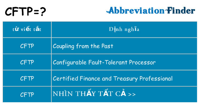cftp hiện những gì đứng cho