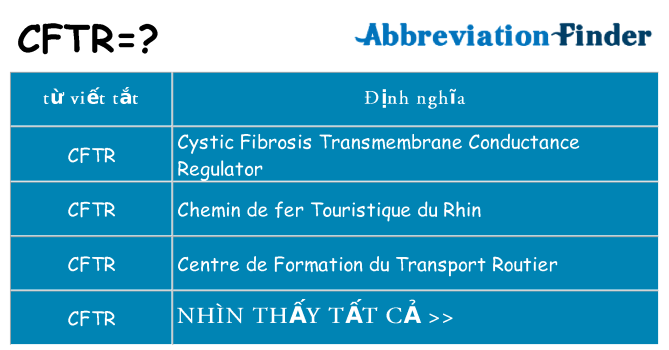 cftr hiện những gì đứng cho