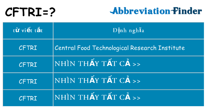 cftri hiện những gì đứng cho