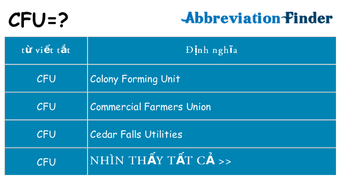 cfu hiện những gì đứng cho