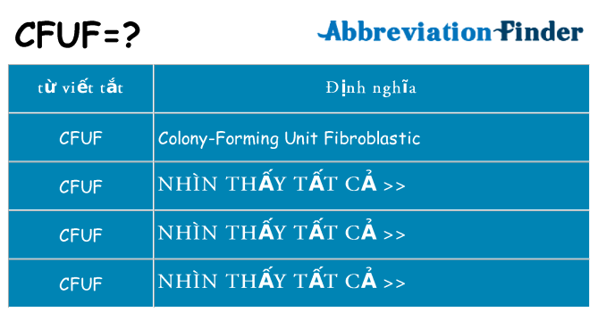 cfuf hiện những gì đứng cho