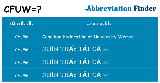 cfuw hiện những gì đứng cho