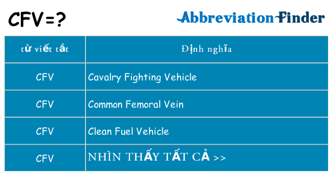 cfv hiện những gì đứng cho