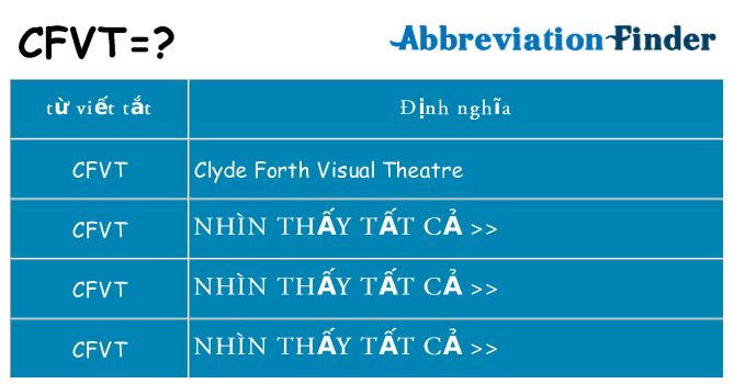 cfvt hiện những gì đứng cho