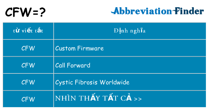 cfw hiện những gì đứng cho