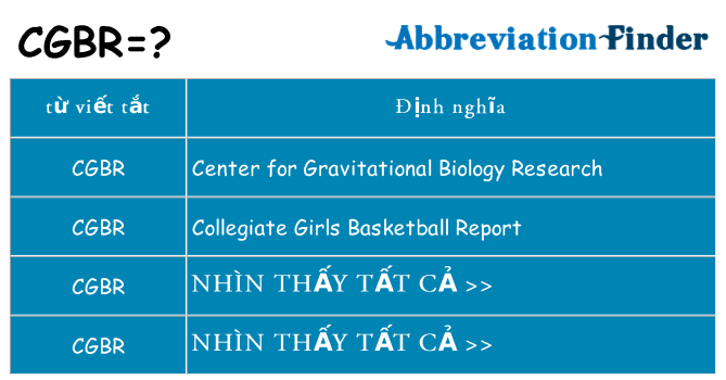 cgbr hiện những gì đứng cho