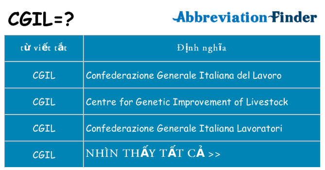 cgil hiện những gì đứng cho