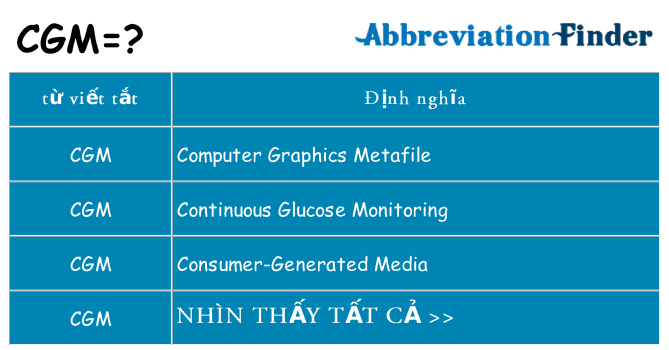 cgm hiện những gì đứng cho
