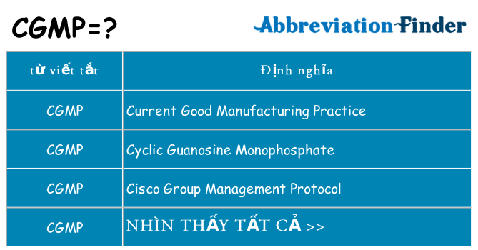 cgmp hiện những gì đứng cho