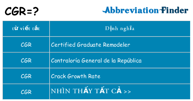 cgr hiện những gì đứng cho