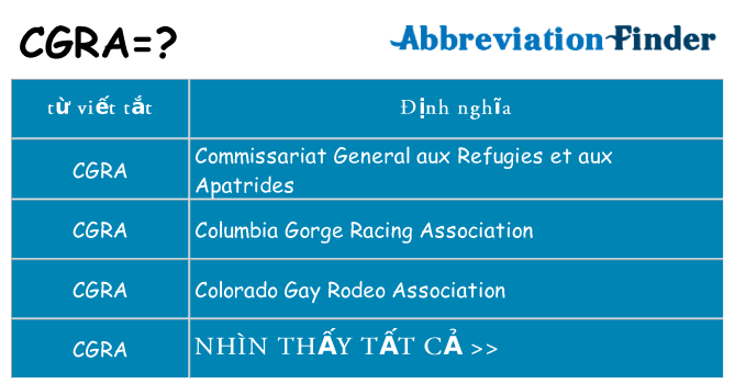 cgra hiện những gì đứng cho