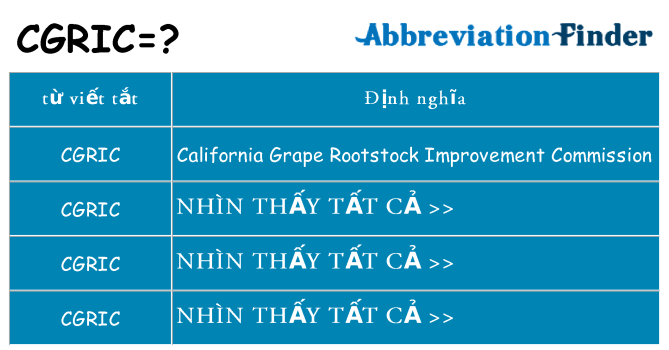 cgric hiện những gì đứng cho