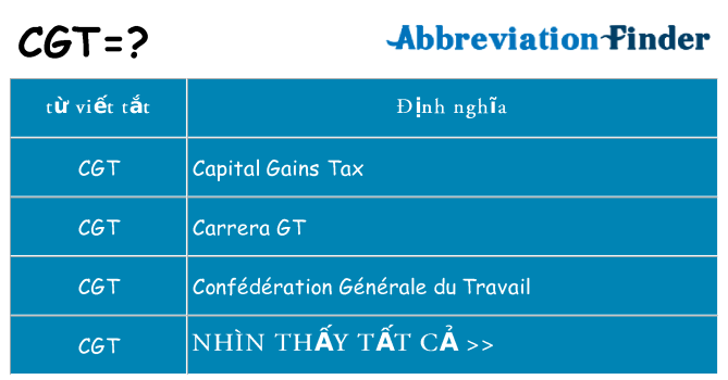 cgt hiện những gì đứng cho