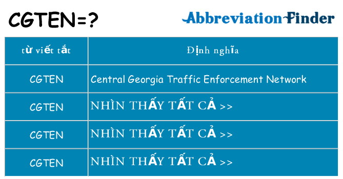cgten hiện những gì đứng cho