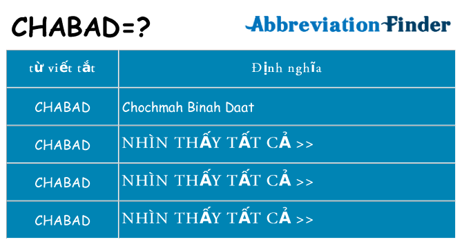 chabad hiện những gì đứng cho
