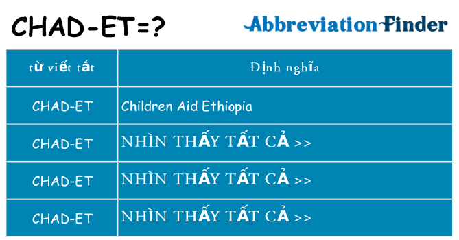 chad-et hiện những gì đứng cho
