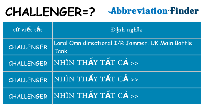 challenger hiện những gì đứng cho