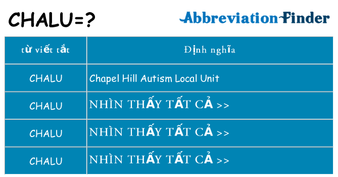 chalu hiện những gì đứng cho