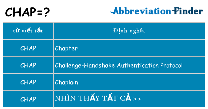 chap hiện những gì đứng cho