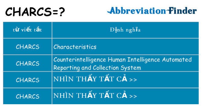 charcs hiện những gì đứng cho