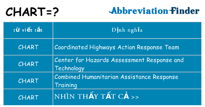 chart hiện những gì đứng cho