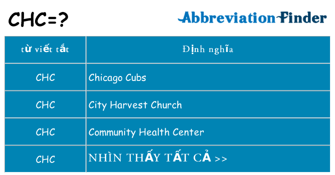 chc hiện những gì đứng cho