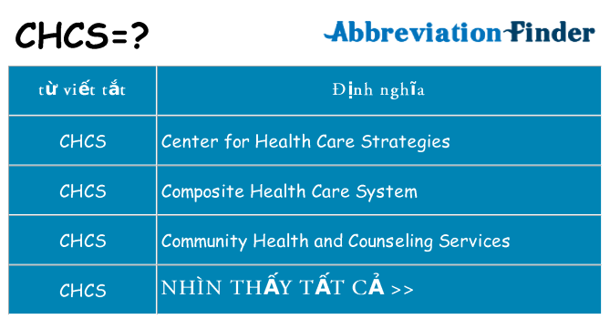 chcs hiện những gì đứng cho