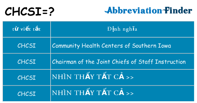 chcsi hiện những gì đứng cho