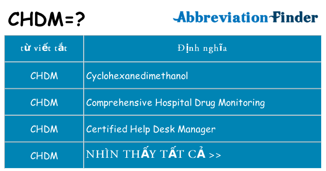 chdm hiện những gì đứng cho