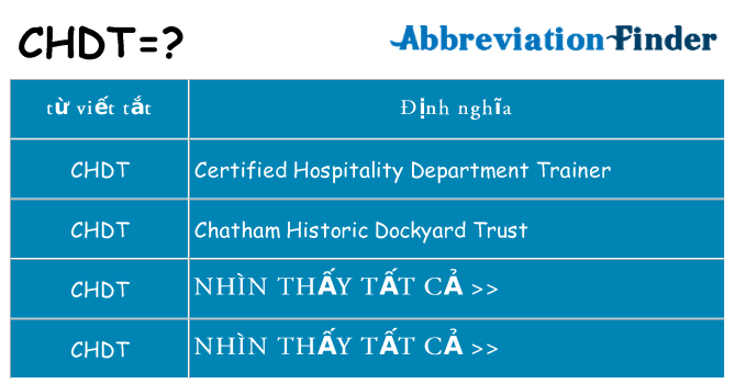 chdt hiện những gì đứng cho