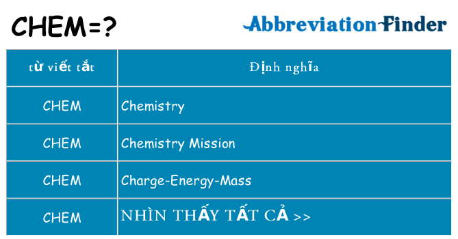 chem hiện những gì đứng cho