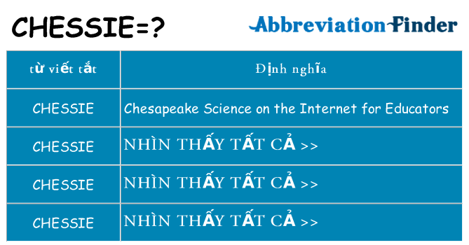 chessie hiện những gì đứng cho