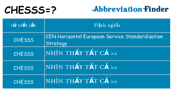 chesss hiện những gì đứng cho