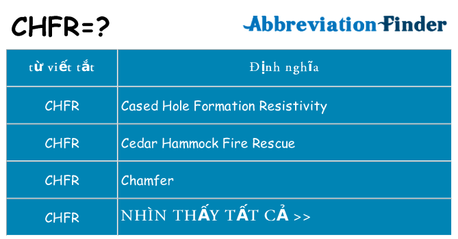 chfr hiện những gì đứng cho