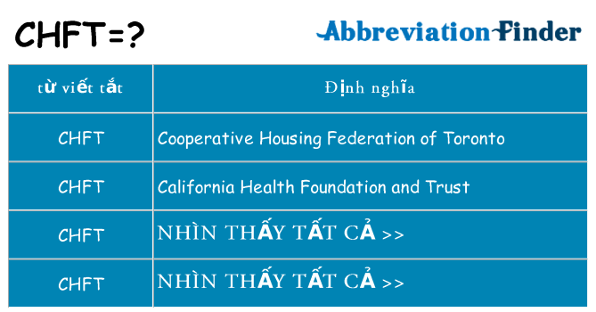chft hiện những gì đứng cho