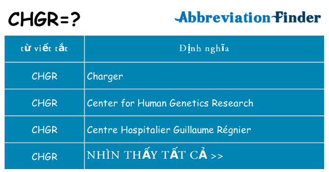 chgr hiện những gì đứng cho