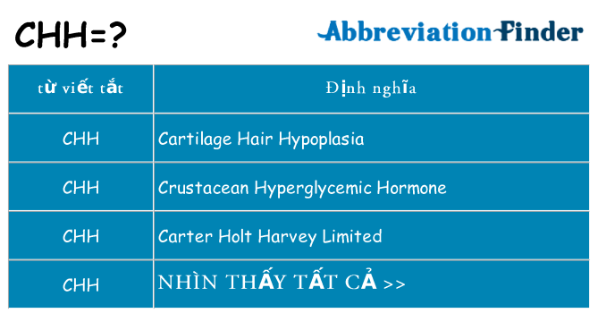 chh hiện những gì đứng cho