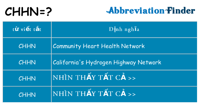 chhn hiện những gì đứng cho