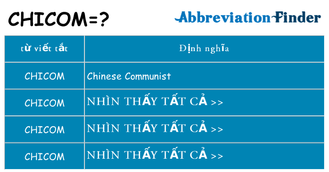 chicom hiện những gì đứng cho
