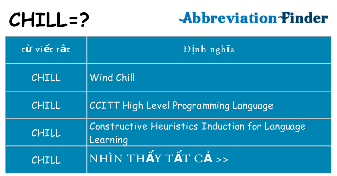 chill hiện những gì đứng cho