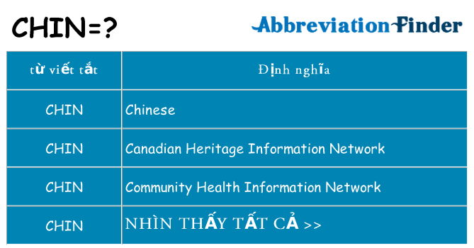 chin hiện những gì đứng cho