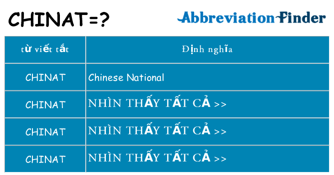 chinat hiện những gì đứng cho