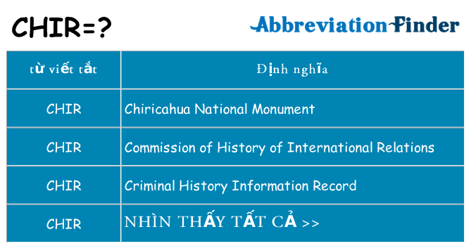 chir hiện những gì đứng cho