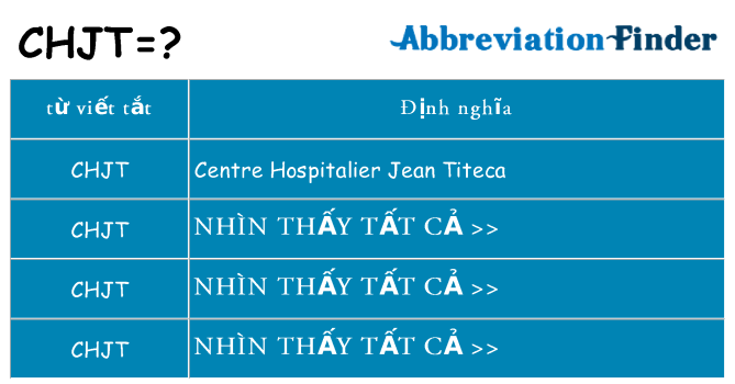 chjt hiện những gì đứng cho