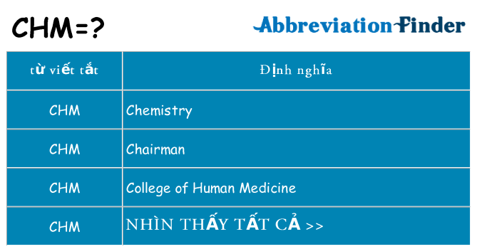 chm hiện những gì đứng cho