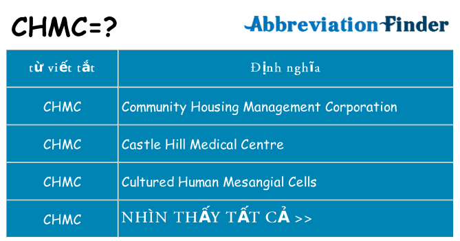 chmc hiện những gì đứng cho