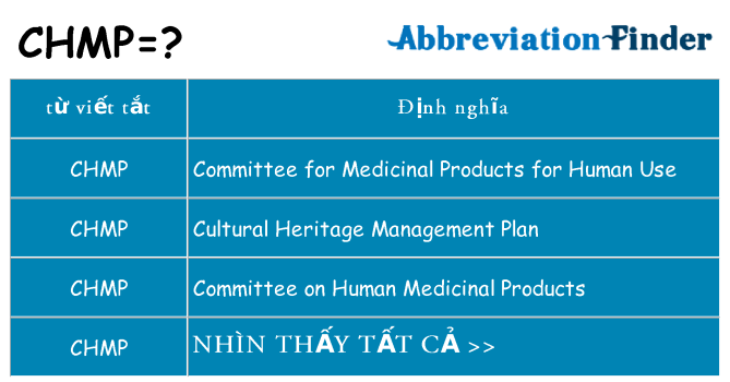 chmp hiện những gì đứng cho