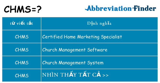 chms hiện những gì đứng cho