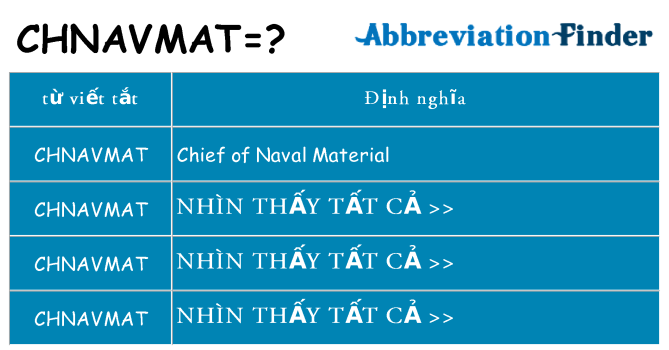 chnavmat hiện những gì đứng cho