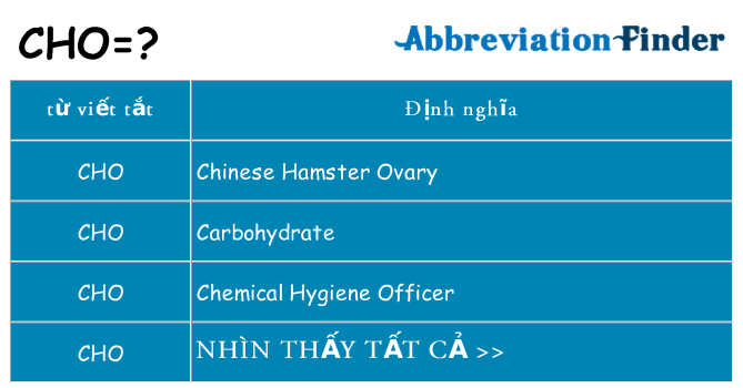 cho hiện những gì đứng cho